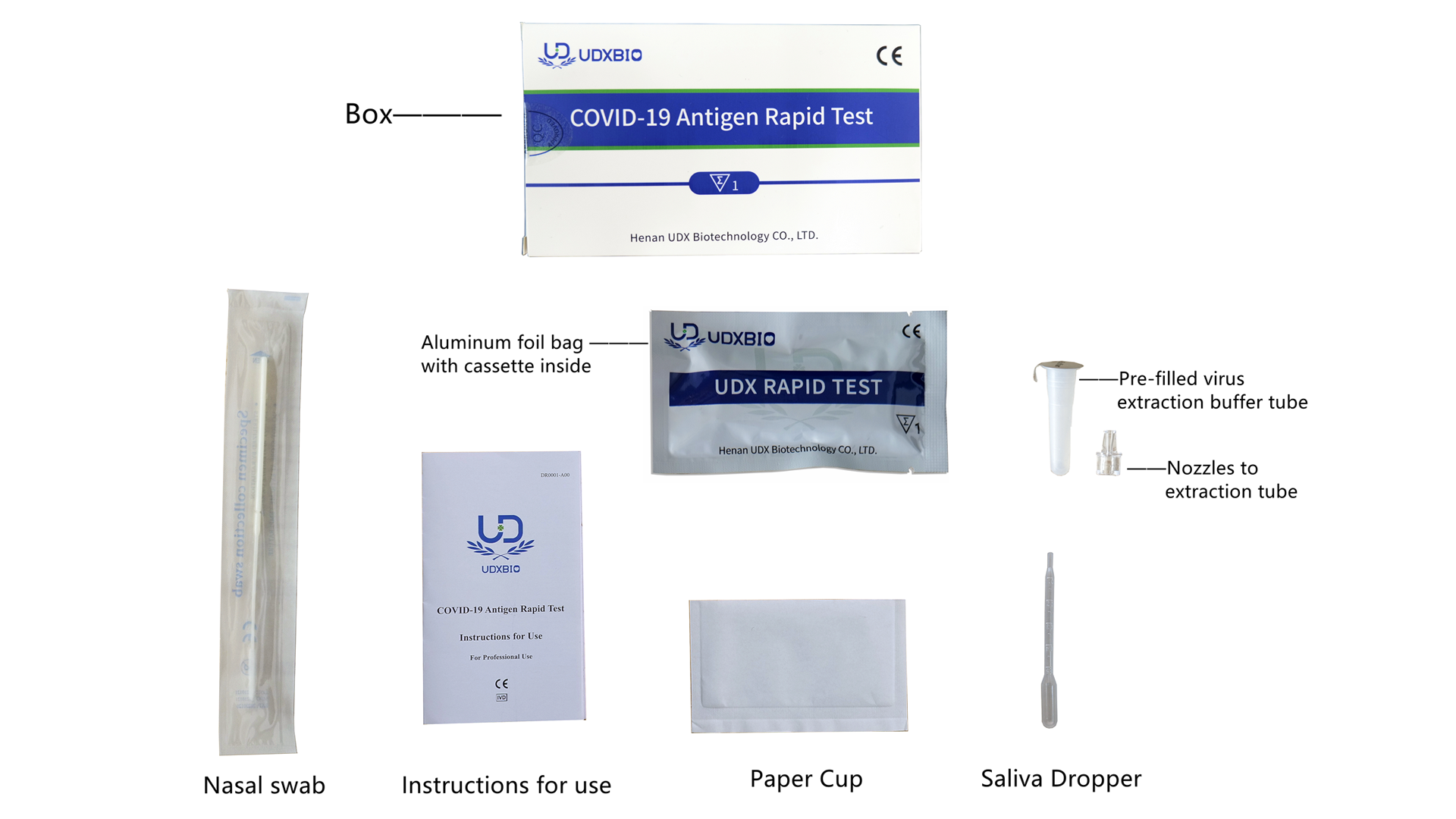 Thử nghiệm nhanh kháng nguyên của Covid-19 (SWAB và mẫu nước bọt)